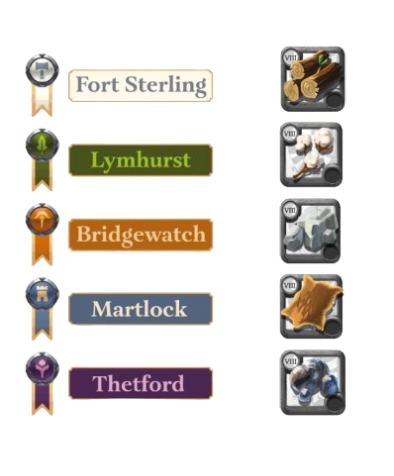 Refining Bonus
